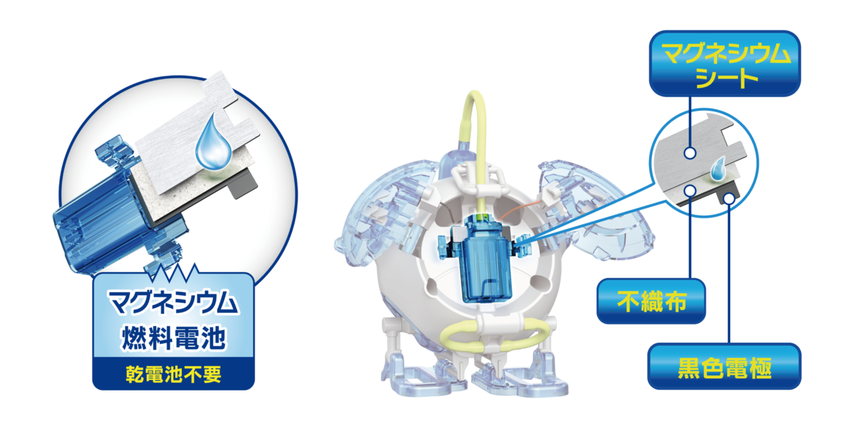 JS-7910_fuel-cell.png